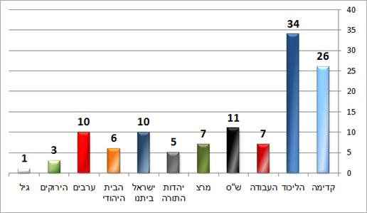 סקר הסקרים סקר הסקרים