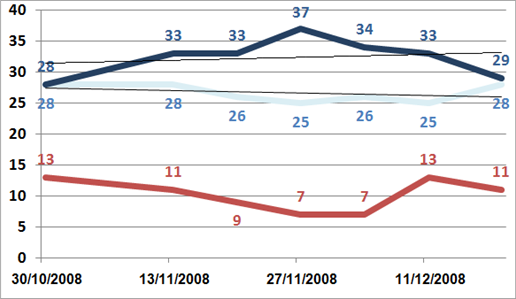 זמן עד ה-19/12 זמן עד ה-19/12