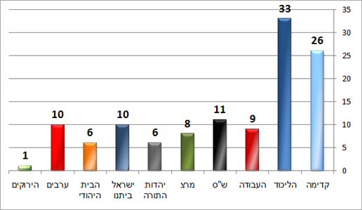 סקר הסקרים סקר הסקרים