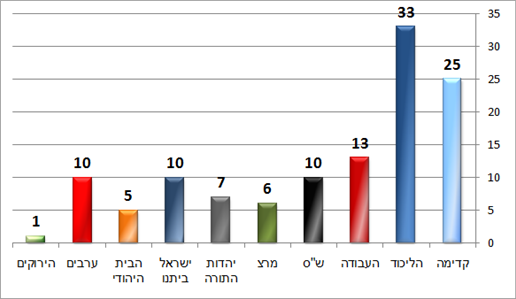 סקר הסקרים סקר הסקרים