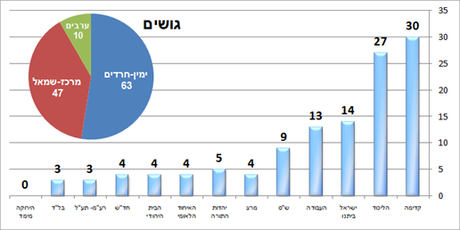 מדגם המדגמים מדגם המדגמים