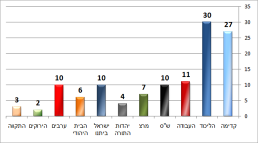 ערוץ 2 (פאנלס) יום ה' ערוץ 2 (פאנלס) יום ה'