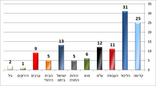 משעל חם (מאגר מוחות) משעל חם (מאגר מוחות)