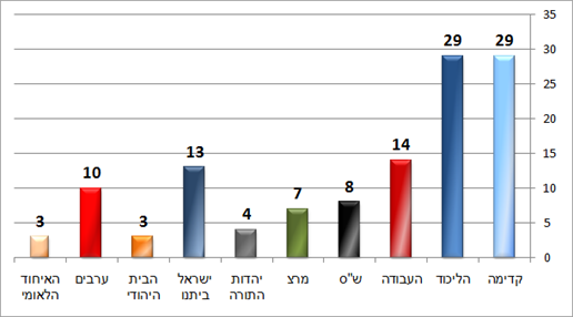ערוץ 2 (פאנלס) יום ב' ערוץ 2 (פאנלס) יום ב'