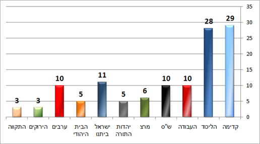ערוץ 2 (פאנלס) יום ב' ערוץ 2 (פאנלס) יום ב'