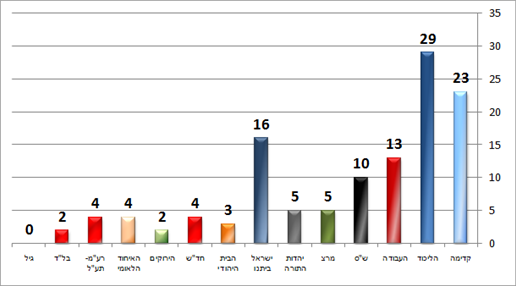 ערוץ 2 (פאנלס) יום ה' ערוץ 2 (פאנלס) יום ה'
