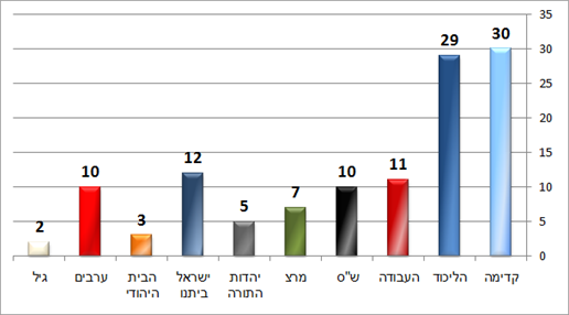 מעריב (טלסקר) מעריב (טלסקר)