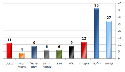 הארץ (דיאלוג) הארץ (דיאלוג)