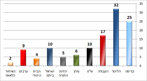 משעל חם (מאגר מוחות) משעל חם (מאגר מוחות)