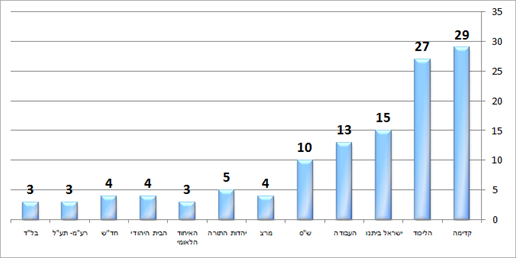 מדגם ערוץ 2 (דחף) מדגם ערוץ 2 (דחף)