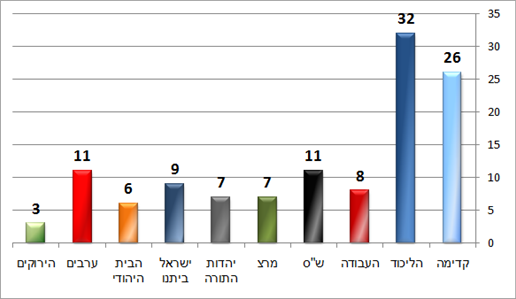ידיעות אחרונות (דחף) ידיעות אחרונות (דחף)