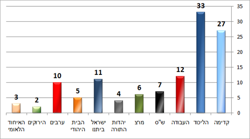 סקר רדיוס 100FM (גאוקרטוגרפיה) סקר רדיוס 100FM (גאוקרטוגרפיה)