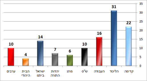 יומן (שווקים פנורמה) יומן (שווקים פנורמה)