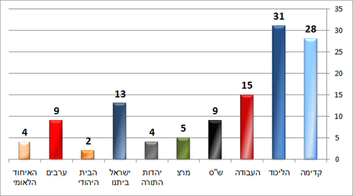 ערוץ 2 (פאנלס) ערוץ 2 (פאנלס)
