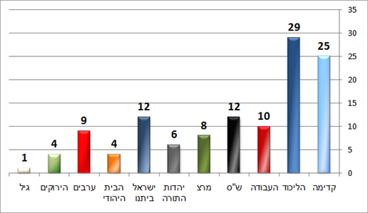 משעל חם (מאגר מוחות) משעל חם (מאגר מוחות)