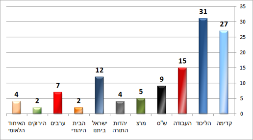 ערוץ הכנסת (פאנלס) ערוץ הכנסת (פאנלס)
