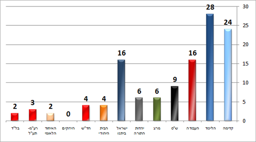 מעריב (טלסקר) מעריב (טלסקר)
