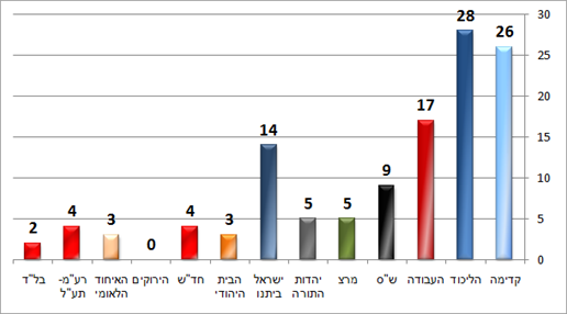 מעריב (טלסקר) מעריב (טלסקר)