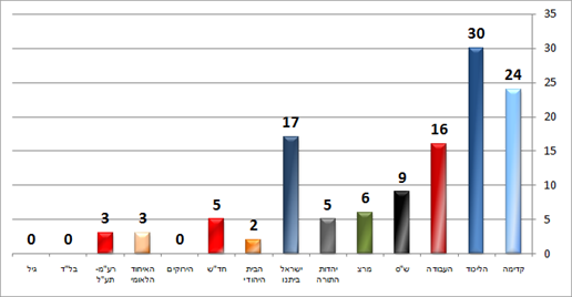 ישראל היום (הגל החדש) ישראל היום (הגל החדש)