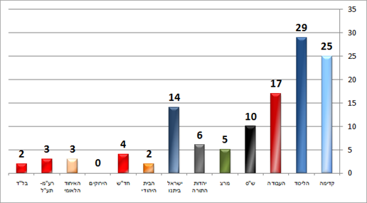 ידיעות אחרונות (דחף) ידיעות אחרונות (דחף)