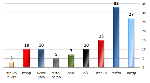 ישראל היום (הגל החדש) ישראל היום (הגל החדש)