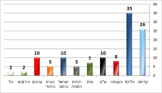 ישראל היום (הגל החדש) ישראל היום (הגל החדש)
