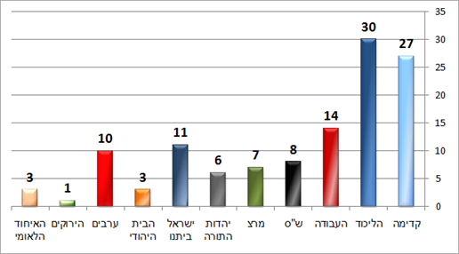 ערוץ 2 (פאנלס) יום ה' ערוץ 2 (פאנלס) יום ה'
