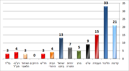 ערוץ 1 (גיאוקרטוגרפיה) ערוץ 1 (גיאוקרטוגרפיה)