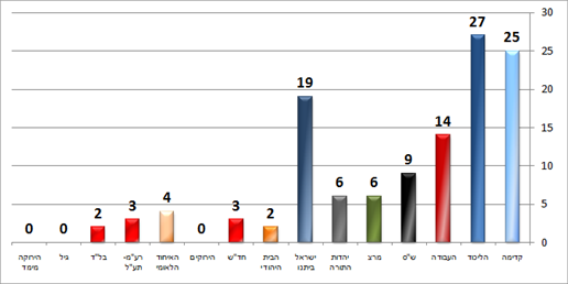 ערוץ 10 (דיאלוג) יום ו' ערוץ 10 (דיאלוג) יום ו'