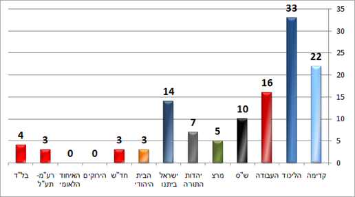 גלובס (גאוקרטוגרפיה) גלובס (גאוקרטוגרפיה)