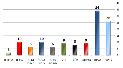 ערוץ 1 (גיאוקרטוגרפיה) ערוץ 1 (גיאוקרטוגרפיה)