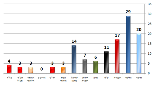 יומן (שווקים פנורמה) יומן (שווקים פנורמה)