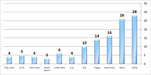 מדגם ynet (סמית)
