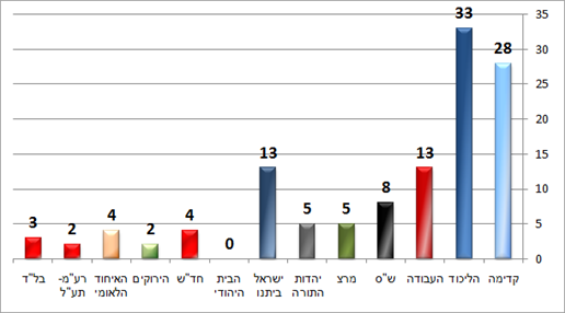 ערוץ 2 (פאנלס) יום ב' ערוץ 2 (פאנלס) יום ב'