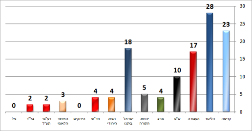 ערוץ 1 (מדגם) יום ב' ערוץ 1 (מדגם) יום ב'
