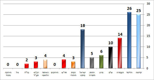 ערוץ הכנסת (פאנלס) ערוץ הכנסת (פאנלס)