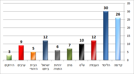 ידיעות אחרונות (דחף) ידיעות אחרונות (דחף)