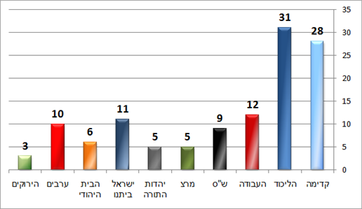 מעריב (טלסקר) מעריב (טלסקר)