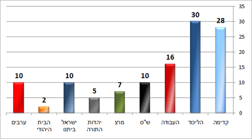 ערוץ 10 (דיאלוג) ערוץ 10 (דיאלוג)