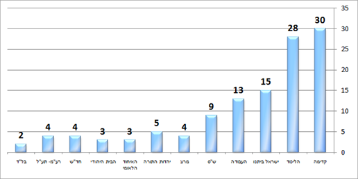 מדגם ערוץ 10 (דיאלוג) מדגם ערוץ 10 (דיאלוג)