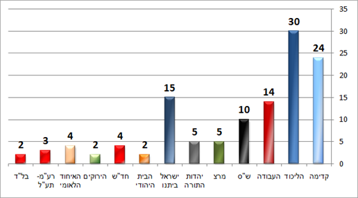 ערוץ 2 (פאנלס) יום ב' ערוץ 2 (פאנלס) יום ב'
