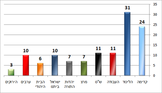 ידיעות אחרונות (דחף) ידיעות אחרונות (דחף)