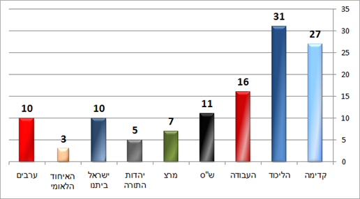 ערוץ 10 (דיאלוג) ערוץ 10 (דיאלוג)