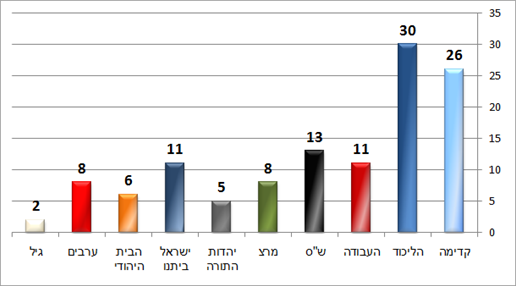 הארץ (דיאלוג) הארץ (דיאלוג)