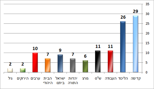 ידיעות אחרונות (דחף) ידיעות אחרונות (דחף)