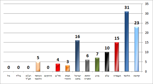 גלובס (גאוקרטוגרפיה) גלובס (גאוקרטוגרפיה)