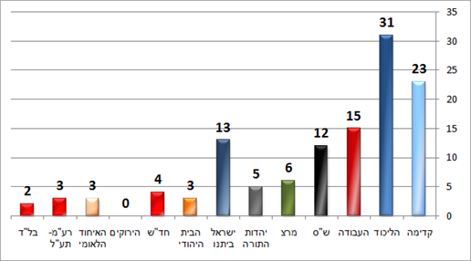 ערוץ 2 (מאגר מוחות) ערוץ 2 (מאגר מוחות)