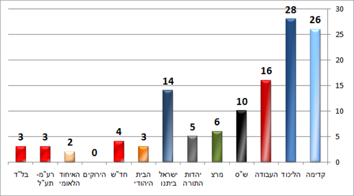 משעל חם (מאגר מוחות) משעל חם (מאגר מוחות)