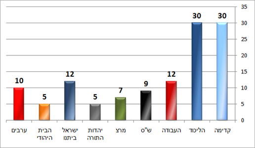 מעריב (טלסקר) מעריב (טלסקר)