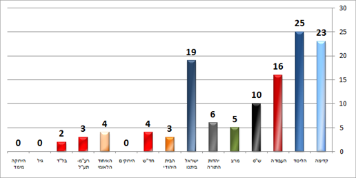 ידיעות אחרונות (דחף) יום ו' ידיעות אחרונות (דחף) יום ו'